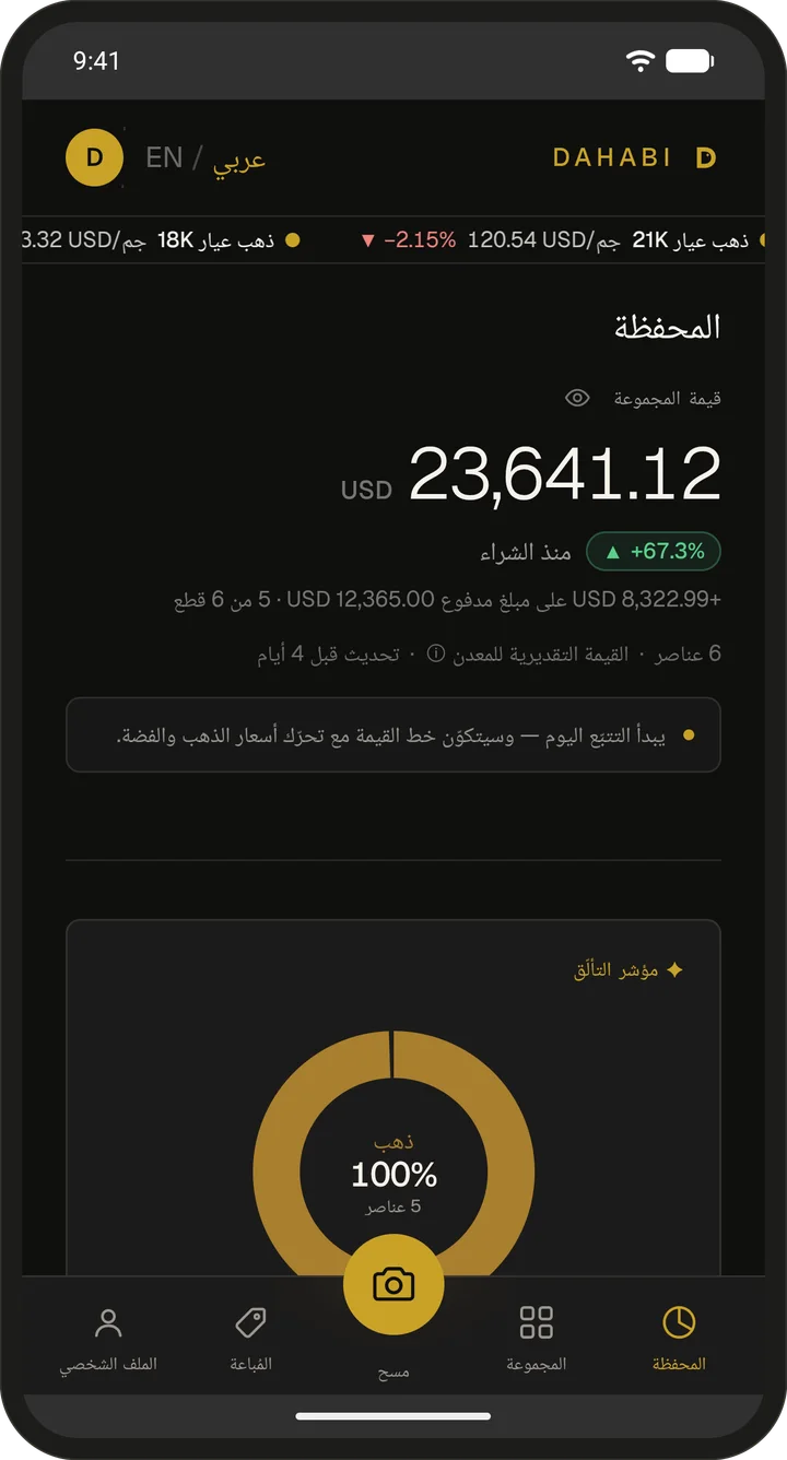 شاشة المحفظة في ذهبي تعرض قيمة مجموعة قدرها 23,641.12 دولارًا أمريكيًا، بارتفاع 67.3% منذ الشراء