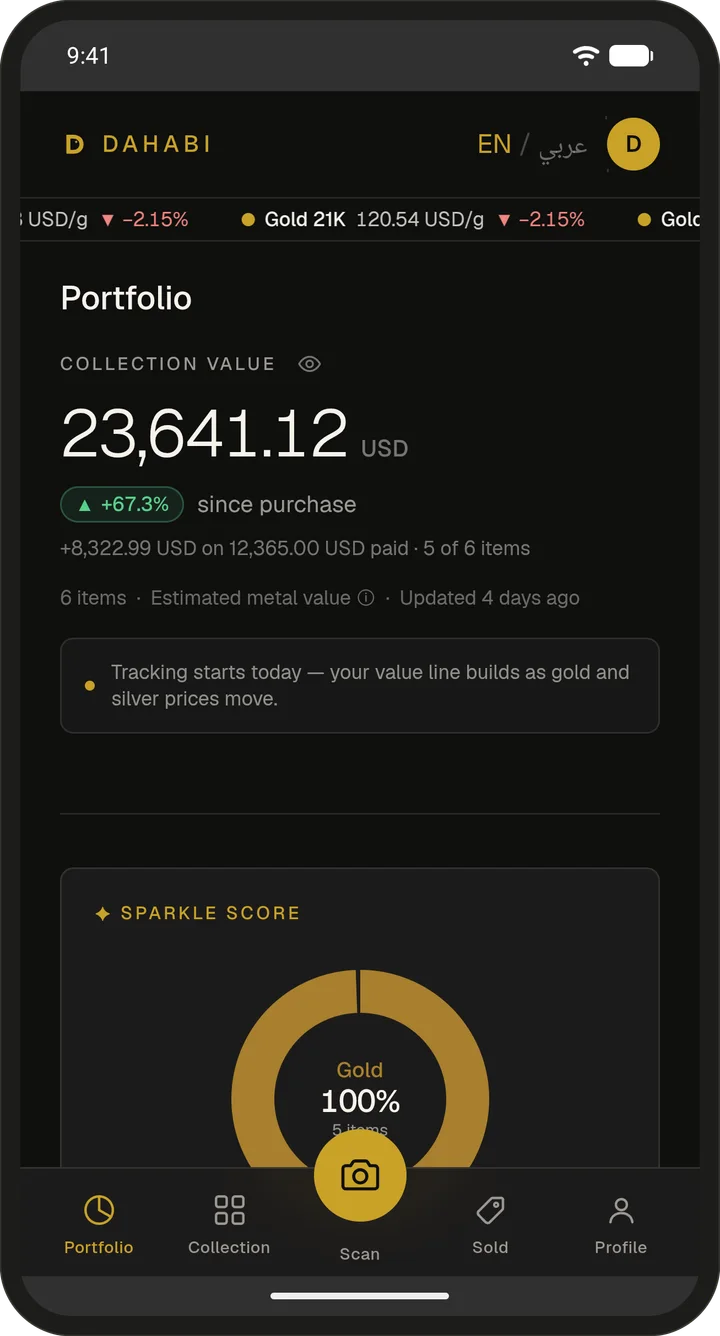 Dahabi Portfolio screen showing a collection value of 23,641.12 US dollars, up 67.3% since purchase